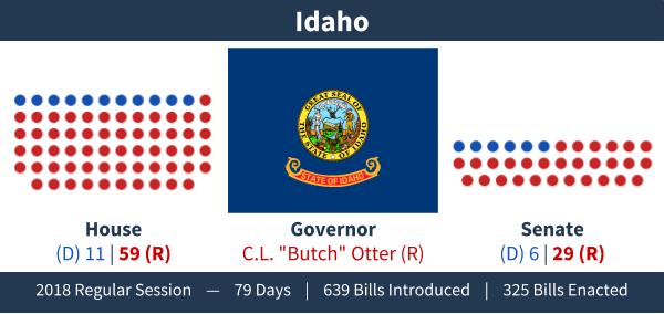 Idaho - Adjournment Graphic